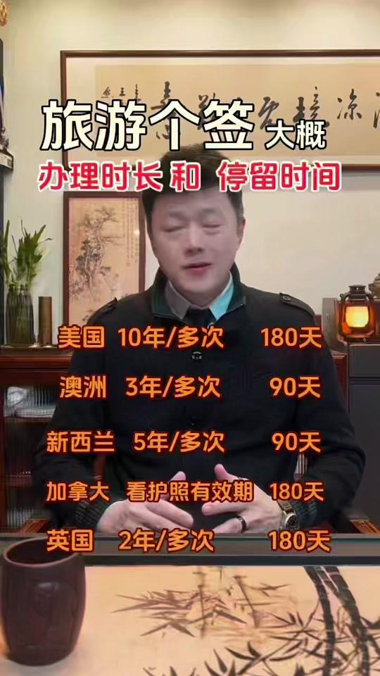 出国签证赛道文案素材 - 旅游签证种类#美国#加拿大#澳洲#英国#申根29国 - 落地附聊出国作品